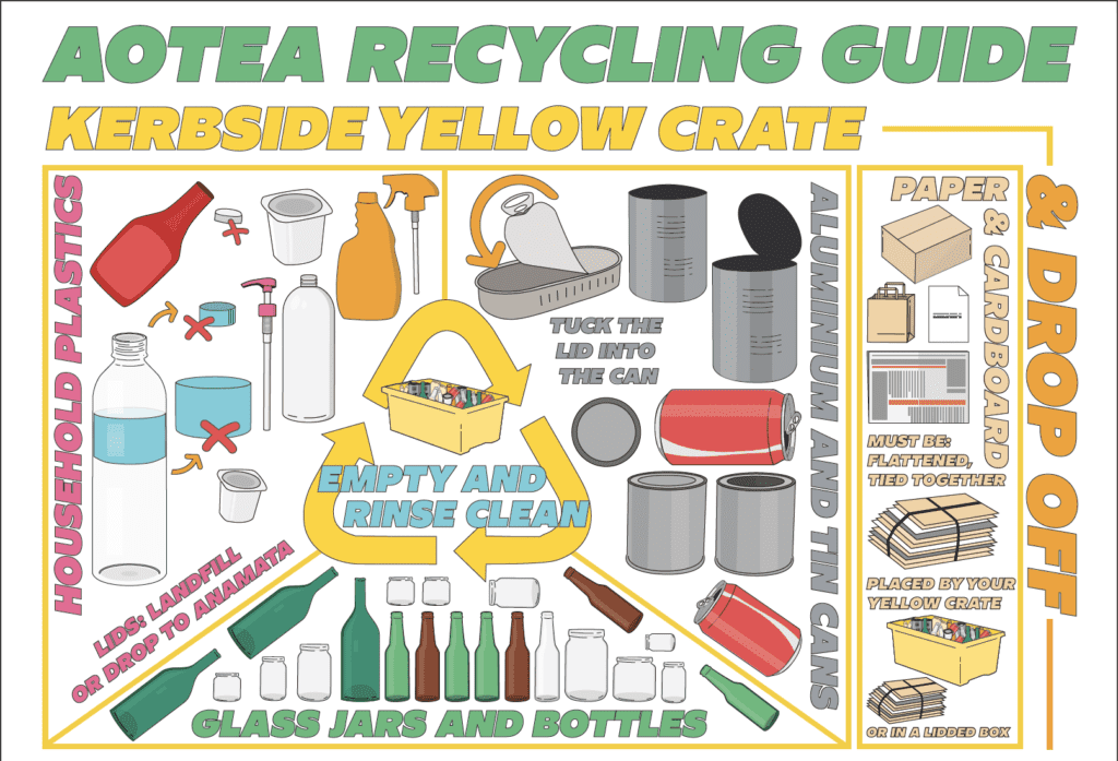 Great Barrier Info graphic waste